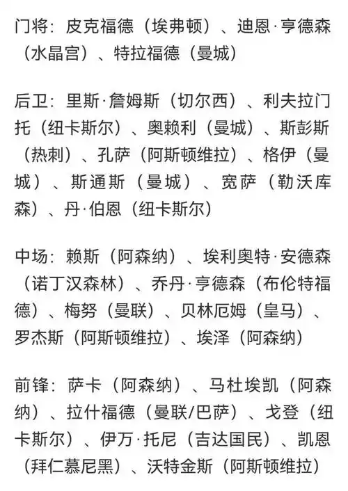 英格兰世界杯名单引爆热议!三狮军团新阵容暗藏多项目运动密码