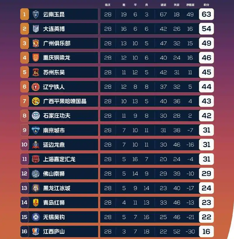 世界杯赢指魔咒延续？近三届数据揭示强队突围真相