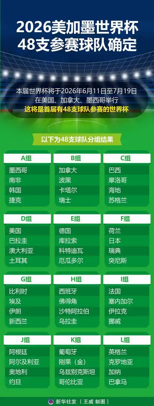 美加墨世界杯篮球盛宴来袭！各队核心名单深度解析