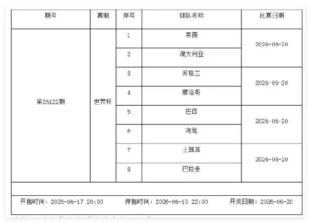 世界杯小组赛战火重燃：6月19日-25日足彩停售2期，豪门生死战一触即发