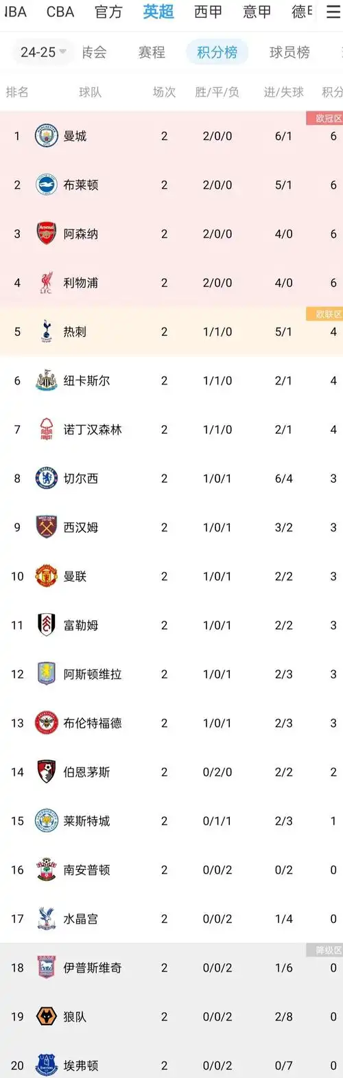 冷门频出黑马狂飙 NBA季后赛格局骤变 收官冲刺谁能笑到最后