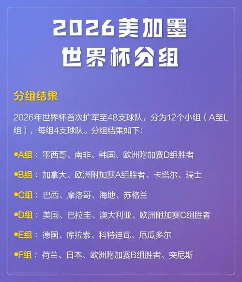 2026美加墨世界杯奖金分配方案出炉：冠军豪取1亿美元创历史新高
